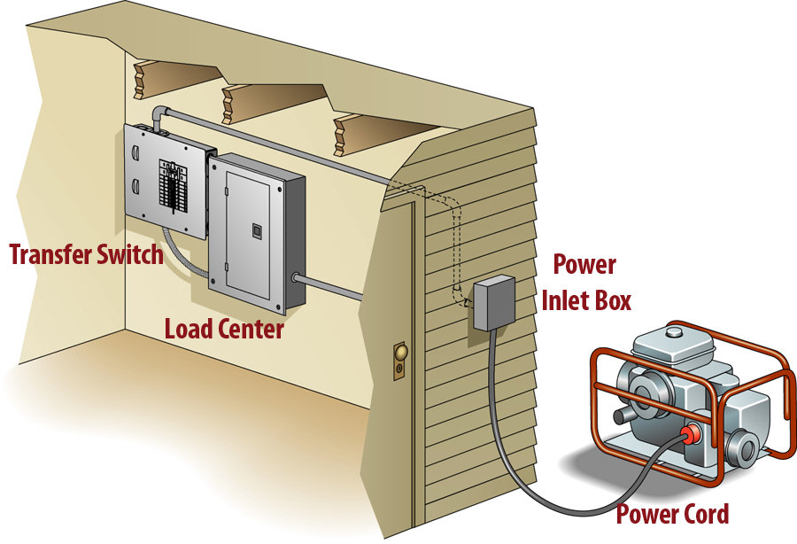 Transfer installation